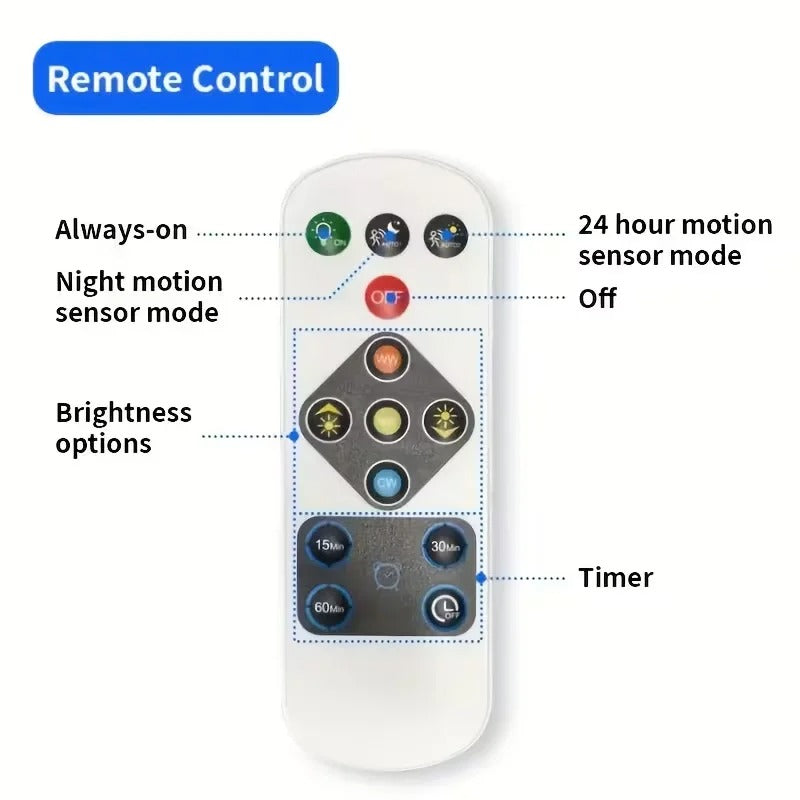 LED Motion Sensor Light – Wireless Automatic Night Light for Wardrobe, Kitchen & Stairs